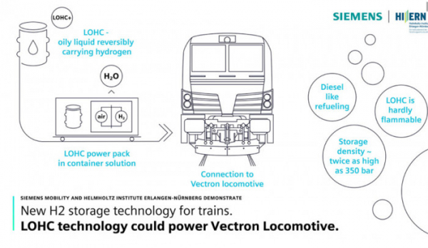 Plánovaná spolupráce při využívání technologie LOHC v železniční dopravě